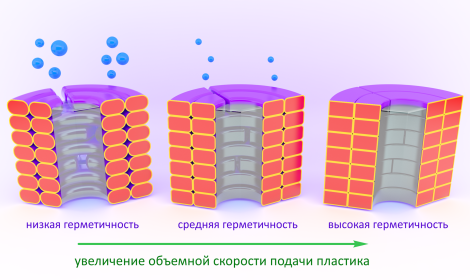 Ученые Института органической химии РАН предложили новый режим трёхмерной печати
