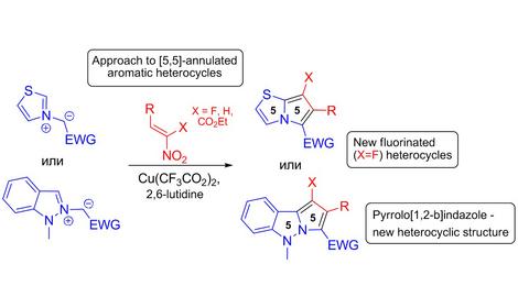 A new method for the preparation of unusual heterocyclic compounds was developed by the scientists of the ZIOC