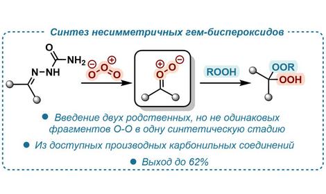 Исследователями ИОХ РАН продолжаются работы в области химии органических пероксидов