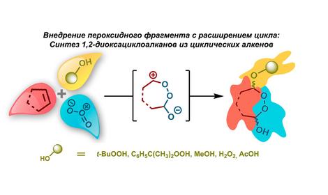 В ИОХ РАН обнаружена необычная модификация классической реакции озонолиза алкенов