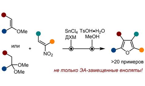 Учеными ИОХ РАН предложен удобный метод синтеза полизамещенных фуранов