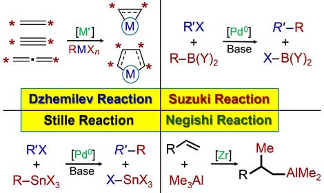Учеными ИОХ РАН опубликован обор, посвященный каталитическим металлоорганическим реакциям, изменившим стратегию органического синтеза