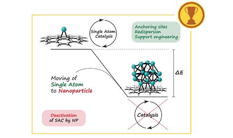 Исследователи ИОХ РАН работают над повышением эффективности моноатомных катализаторов