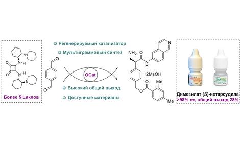 Учеными ИОХ РАН осуществлен полный синтеза препарата для лечения глаукомы