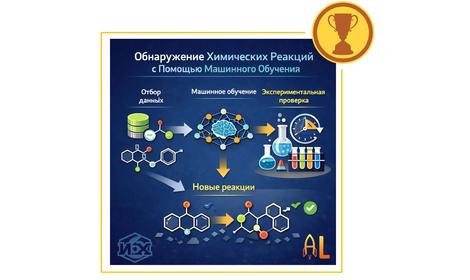 Исследователями ИОХ РАН разработан конвейер для поиска новых химических реакций с использованием машинного обучения
