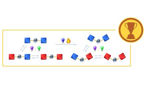 При участии ИОХ РАН изучены каталитические свойства фотоактивнго Pd/NHC комплекса
