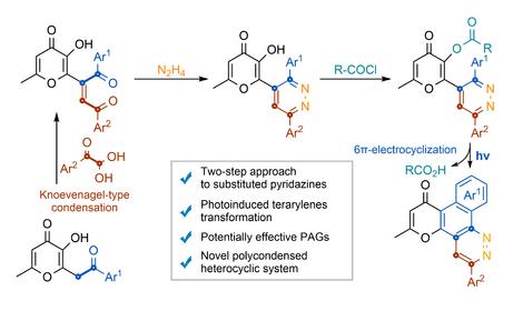 Исследователями ИОХ РАН предложен фотохимический метод синтеза поликонденсированных циннолинов