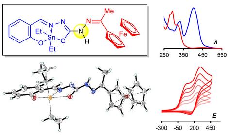 Учеными ИОХ РАН получены новые комплексы, содержащие ферроценильный фрагмент
