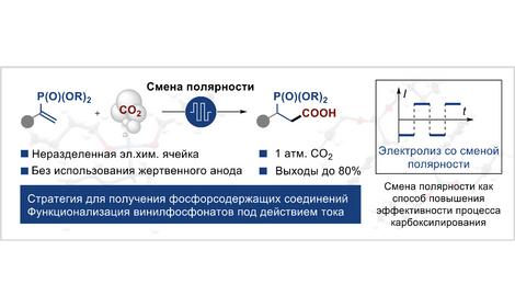 Учеными ИОХ РАН предложен синтез фосфорорганических соединений с участием СО<sub>2</sub> и электрического тока